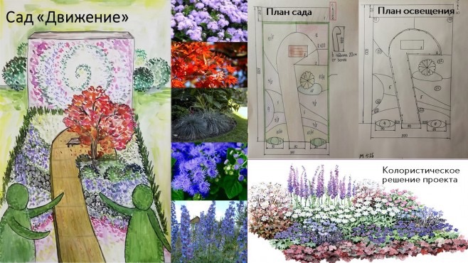 Профпереподготовка – работы студентов - 40