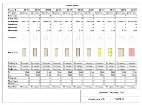 Повышение квалификации – работы студентов - 6